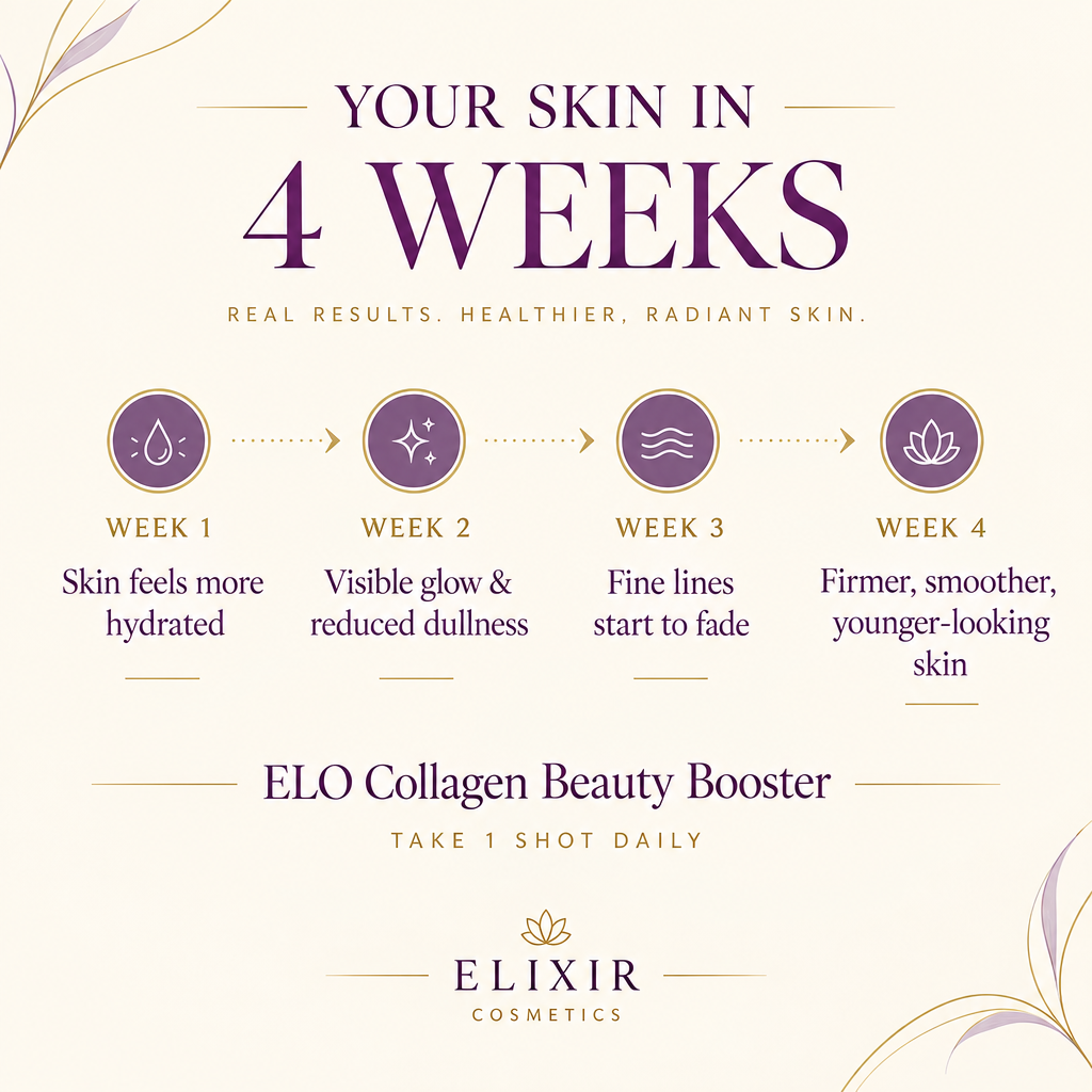 ELO Collagen Beauty Booster 5000mg Collagen Peptide | Vitamin C 80mg + Hyaluronic Acid 60mg | 12 x 30ml Liquid Collagen Shots